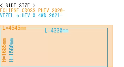 #ECLIPSE CROSS PHEV 2020- + VEZEL e:HEV X 4WD 2021-